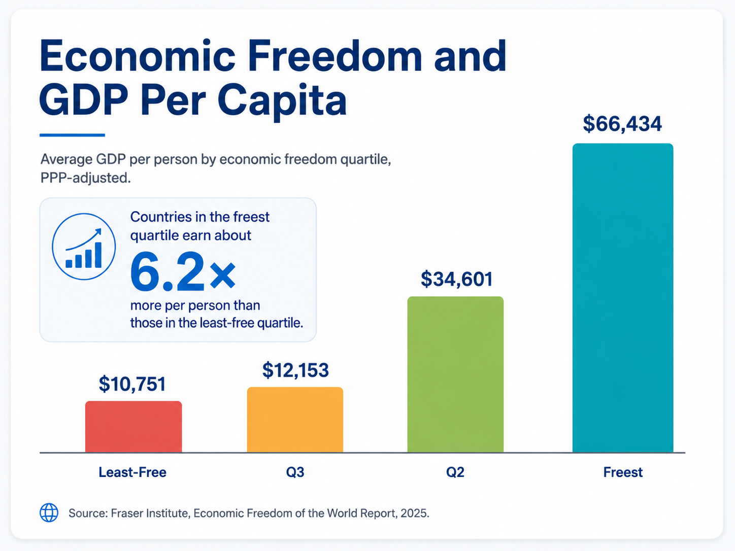 The Power of Economic Freedom